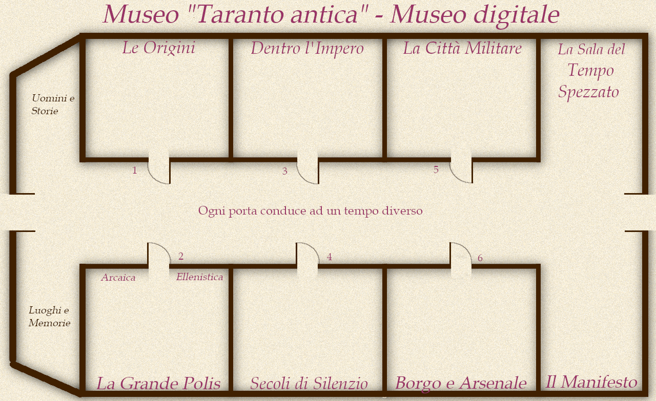 Il Museo digitale